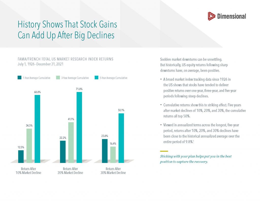 stock gains add up