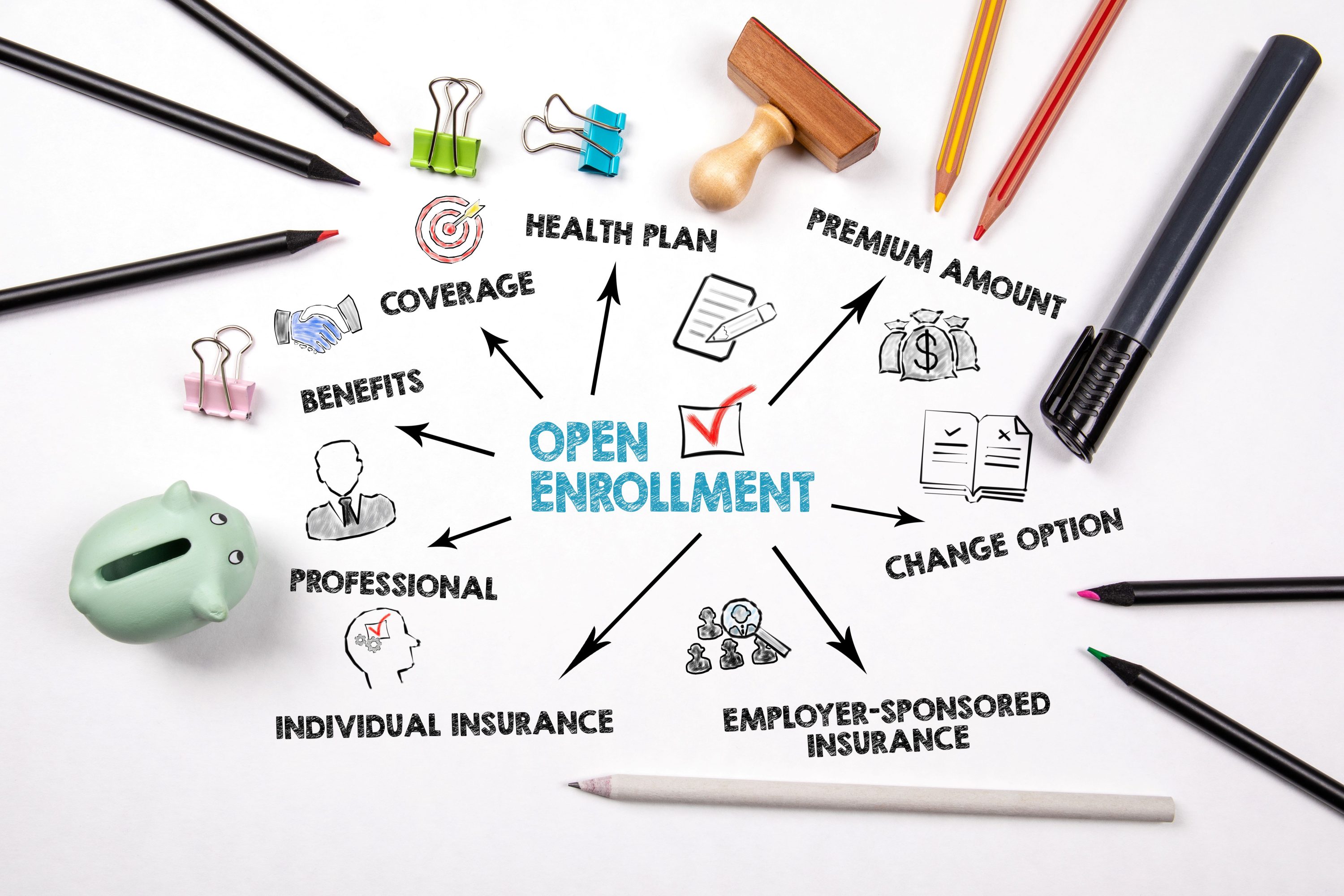 Medicare Roadmap to Enrollment