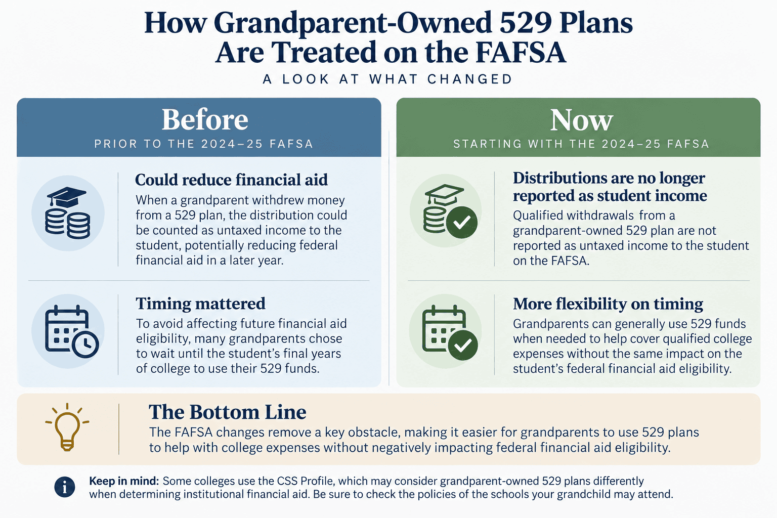Grandparent 529 Plans_ Before and Now